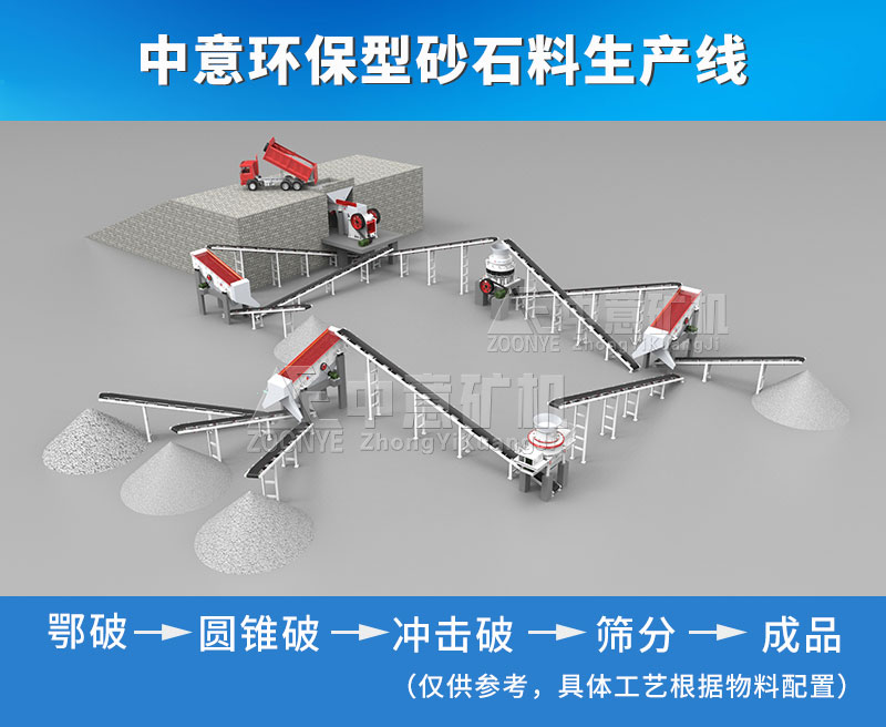 конфигурация линии экологически чистого производства песка