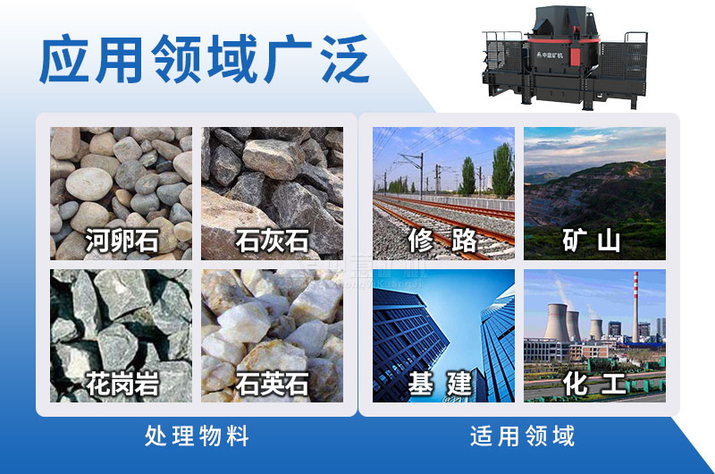 Новая песчаная машина серии CV для производства песка из различных материалов