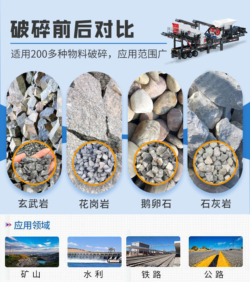 Передвижное торможение + коническое дробление